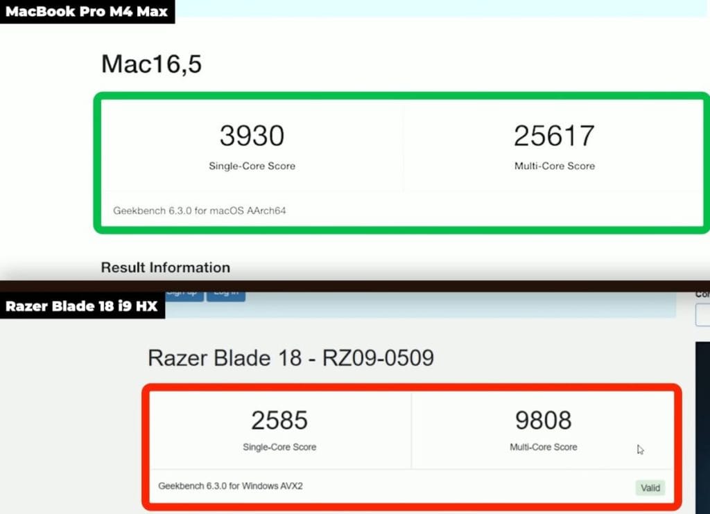 Сравнение производительности MacBook Pro M4 Max и Razer Blade 18 i9 HX по результатам Geekbench.