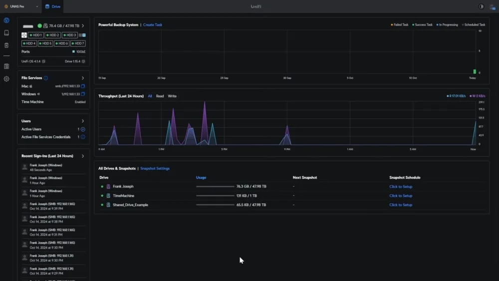 Панель управления пользовательским интерфейсом отображает емкость хранилища, активность пользователей и настройки файловых услуг для системы UniFi UNAS Pro.