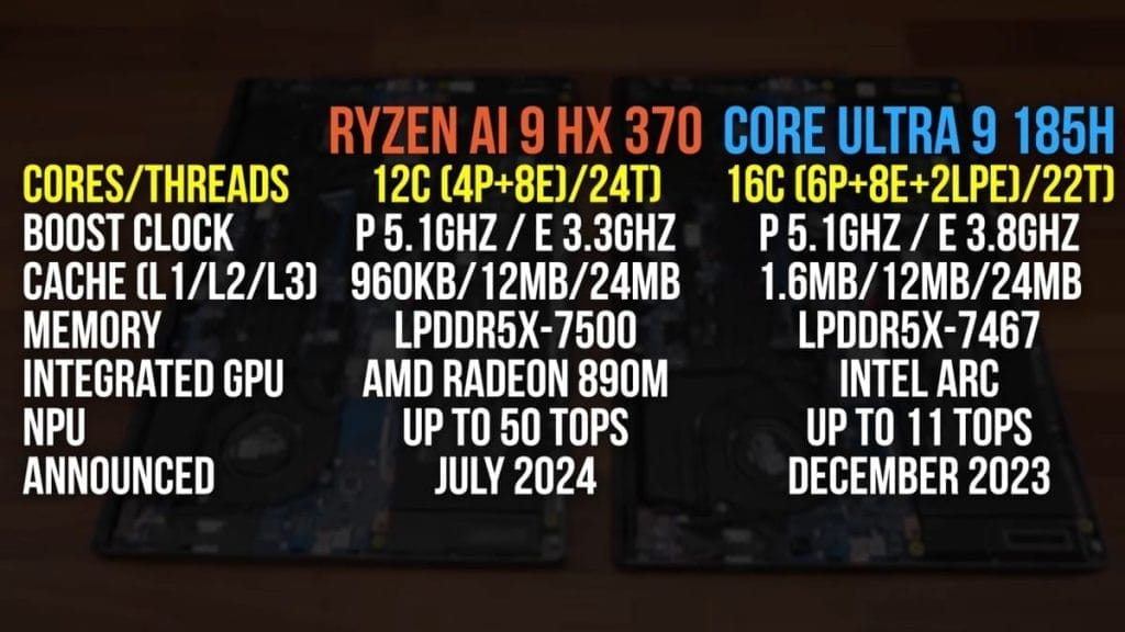 Сравнение характеристик процессоров Ryzen AI 9 HX 370 и Core Ultra 9 185H с указанием ядер, потоков и других спецификаций.