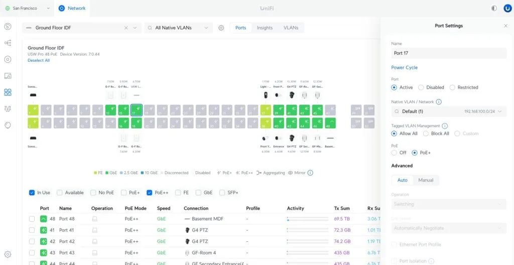 Функции UniFi Network 9.1. Интерфейс UniFi Network для управления портами коммутатора на первом этаже здания, с настройками PoE, VLAN и статусом подключения устройств.
