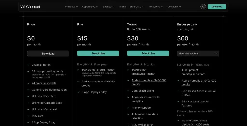 Таблица цен на программное обеспечение Windsurf с тарифами Free, Pro, Teams и Enterprise, включая цены и функции